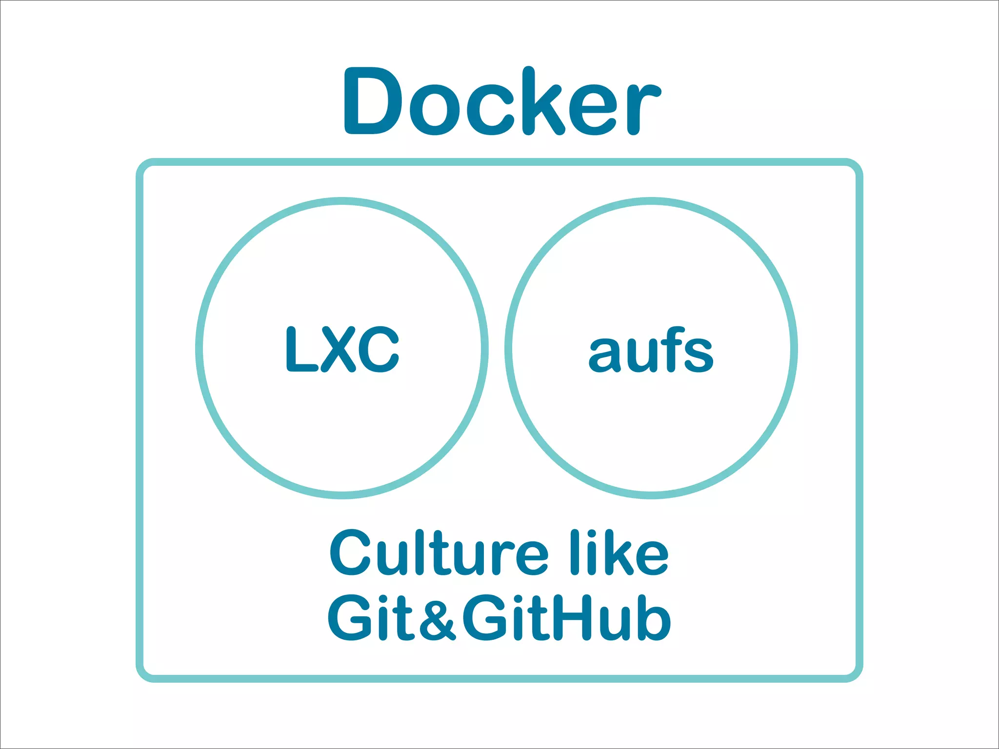 LXC aufs
Docker
Culture like
Git&GitHub
 