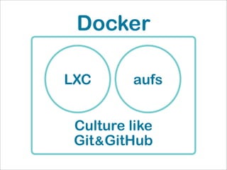 LXC aufs
Docker
Culture like
Git&GitHub
 