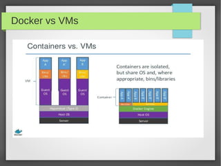 Docker vs VMs
 
