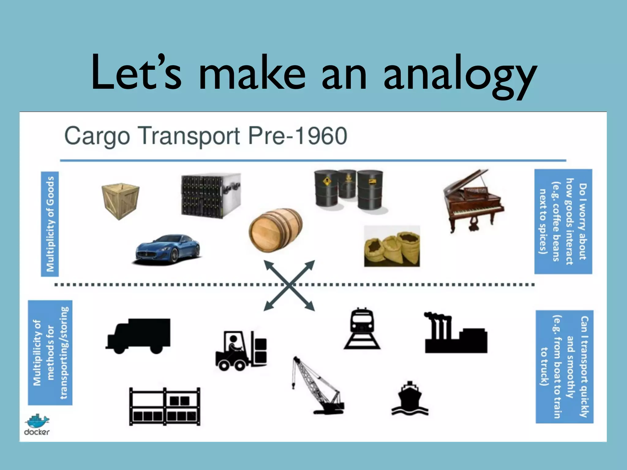 Let’s make an analogy
 