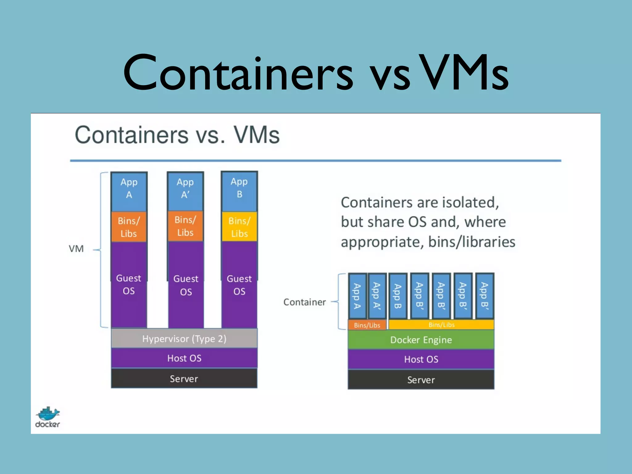 Containers vsVMs
 
