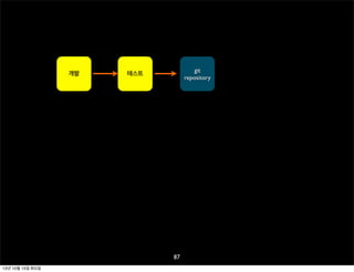 개발

git
repository

테스트

87
13년 10월 15일 화요일

 