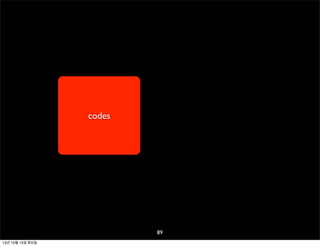 codes

89
13년 10월 15일 화요일

 
