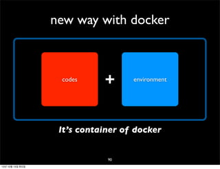 new way with docker

codes

+

environment

It’s container of docker

90
13년 10월 15일 화요일

 