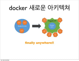 docker 새로운 아키텍쳐

ﬁnally anywhere!!

13년 10월 15일 화요일

 