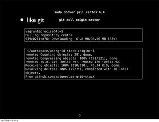 •

sudo docker pull centos:6.4

like git

git pull origin master

vagrant@precise64:~$
Pulling repository centos
539c0211cd76: Downloading

61.8 MB/98.56 MB (63%)

~/workspace/usergrid-stack-origin:~$
remote: Counting objects: 291, done.
remote: Compressing objects: 100% (121/121), done.
remote: Total 210 (delta 79), reused 170 (delta 42)
Receiving objects: 100% (210/210), 48.34 KiB, done.
Resolving deltas: 100% (79/79), completed with 38 local
objects.
From github.com:apigee/usergrid-stack

13
13년 10월 15일 화요일

 