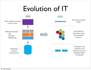 Evolution of IT

13년 10월 15일 화요일

 