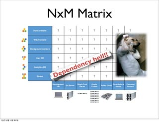 NxM Matrix

ep
D

13년 10월 15일 화요일

de
en

yh
nc

l!!
el

 