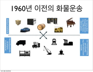1960년 이전의 화물운송

13년 10월 15일 화요일

 