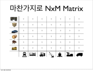 마찬가지로 NxM Matrix

13년 10월 15일 화요일

 