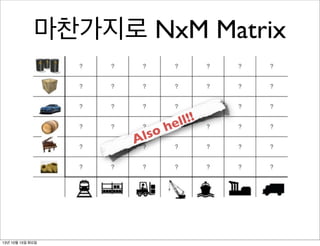 마찬가지로 NxM Matrix

oh
ls
A

13년 10월 15일 화요일

l!!
el

 