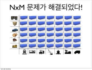 NxM 문제가 해결되었다!

13년 10월 15일 화요일

 