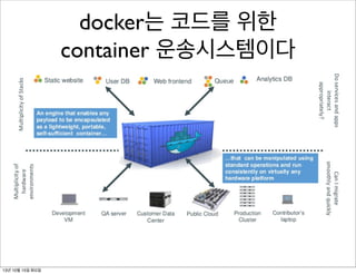 docker는 코드를 위한
container 운송시스템이다

13년 10월 15일 화요일

 