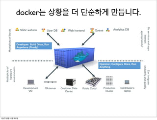 docker는 상황을 더 단순하게 만듭니다.

13년 10월 15일 화요일

 