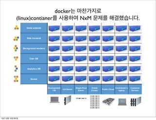 docker는 마찬가지로
(linux)contianer를 사용하여 NxM 문제를 해결했습니다.

13년 10월 15일 화요일

 
