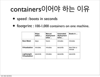 containers이어야 하는 이유
• speed : boots in seconds
• footprint : 100-1,000 containers on one machine.

13년 10월 15일 화요일

 
