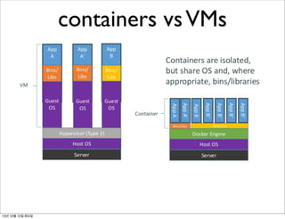containers vs VMs

13년 10월 15일 화요일

 
