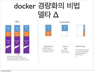 docker 경량화의 비법
델타 Δ

13년 10월 15일 화요일

 