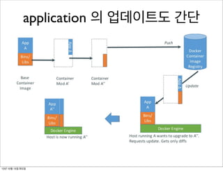 application 의 업데이트도 간단

13년 10월 15일 화요일

 