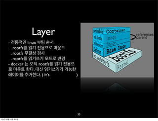 Layer
- 전통적인 linux 부팅 순서
. rootfs를 읽기 전용으로 마운트
. rootfs 무결성 검사
. rootfs를 읽기쓰기 모드로 변경
- docker 는 오직 rootfs를 읽기 전용으
로 마운트 한다. 대신 읽기쓰기가 가능한
레이어를 추가한다. ( it's
)

55
13년 10월 15일 화요일

 