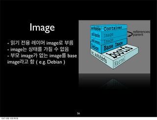 Image
- 읽기 전용 레이어 image로 부름
- image는 상태를 가질 수 없음
- 부모 image가 없는 image를 base
image라고 함 ( e.g. Debian )

56
13년 10월 15일 화요일

 