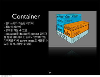 Container
- 읽기쓰기가 가능한 레이어
- 최상위 레이어
- 상태를 가질 수 있음
- container를 docker의 commit 명령어
를 통해 이미지로 만들수도 있으며 만든
이미지를 다시 parent image로 사용할 수
있음. 즉 재사용할 수 있음.

57
13년 10월 15일 화요일

 