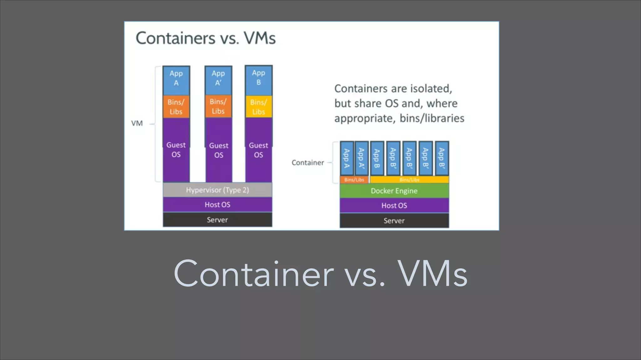 Container vs. VMs

 