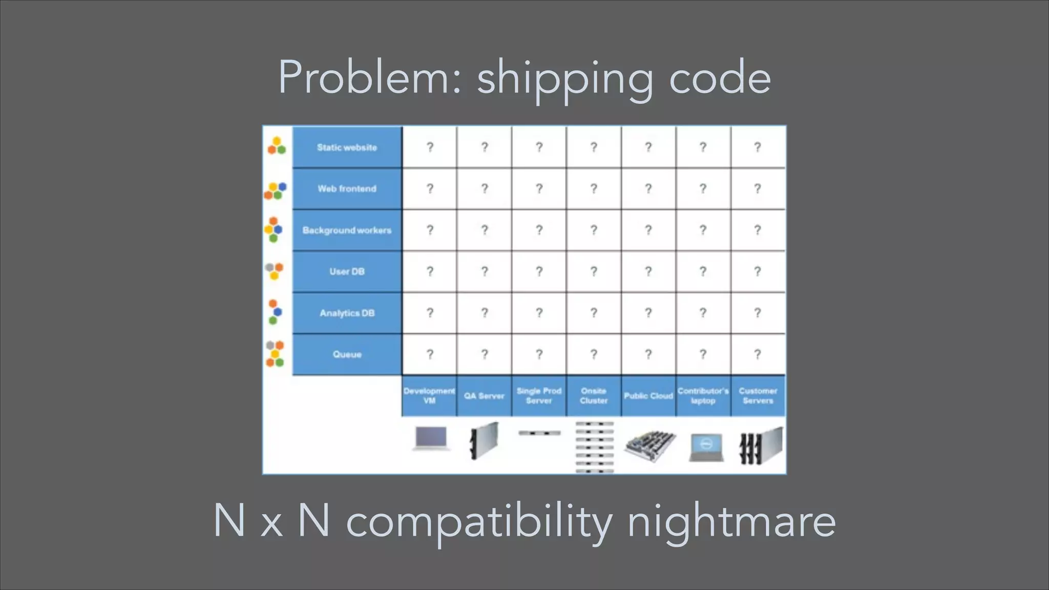 Problem: shipping code

N x N compatibility nightmare

 