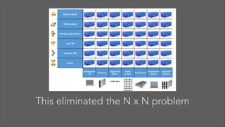 This eliminated the N x N problem

 