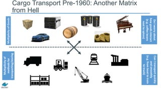 Multiplicity of Goods

Do I worry about
how goods interact
(e.g. coffee beans
next to spices)

Can I transport quickly
and smoothly
(e.g. from boat to train
to truck)

Multipilicity of
methods for
transporting/storing

Cargo Transport Pre-1960: Another Matrix
from Hell

 