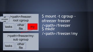 $ mount -t cgroup -
ofreezer freezer
/<path>/freezer
/<path>/freezer:
root cgroup
tasks
other
file
my
/<path>/freezer/my:
sub cgroup
tasks
other
file
$ mkdir
/<path>/freezer/my
all
process
pid
 
