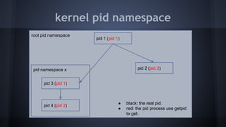 kernel pid namespace
root pid namespace
pid 1 (pid 1)
pid namespace x pid 2 (pid 2)
pid 3 (pid 1)
pid 4 (pid 2)
● black: the real pid.
● red: the pid process use getpid
to get.
 