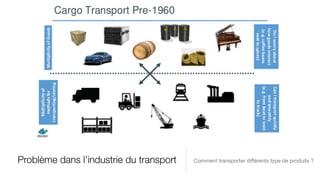 Problème dans l’industrie du transport Comment transporter diﬀérents type de produits ?
 