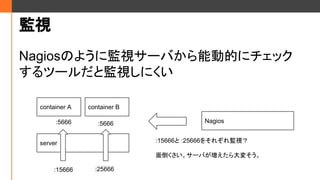 Oҕ
NagiosΤ褦˱Oҕ`Ф܄ӵĤ˥å
ĩ`ȱOҕˤ
server
container A container B
Nagios:5666 :5666
:15666 :25666
:15666 :25666򤽤줾Oҕ
浹`Ф䤽
 