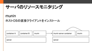 `ФΥ꥽`˥
munin
ۥOSֱӥ饤Ȥ򥤥󥹥ȩ`
server
container A container B munin
server
munin server container munin
 