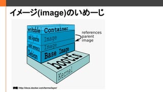 `(image)Τ`
) http://docs.docker.com/terms/layer/
 