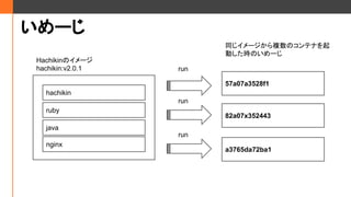 `
nginx
java
ruby
hachikin
HachikinΥ`
hachikin:v2.0.1 run
57a07a3528f1
82a07x352443
run
a3765da72ba1
run
ͬ`}Υƥʤ
ӤrΤ`
 