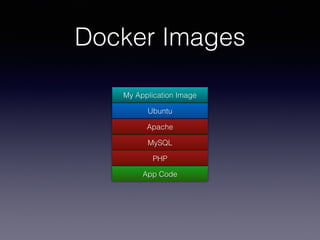 Docker Images
My Application Image
Ubuntu
Apache
MySQL
PHP
App Code
 
