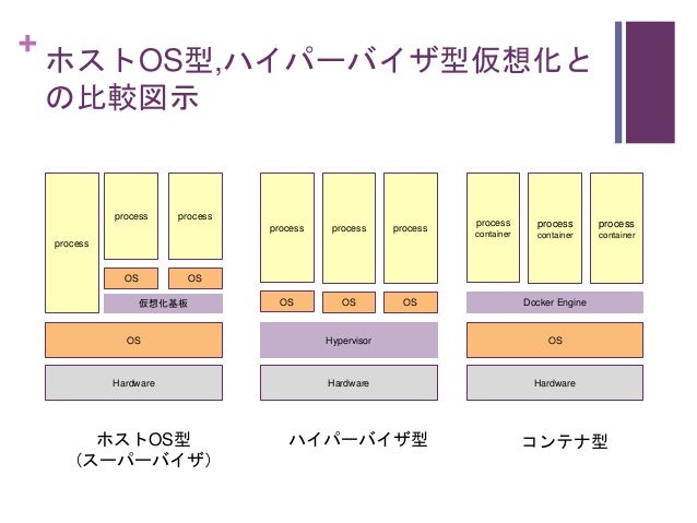 VMware総合スレ Part44 	YouTube動画>8本 ->画像>32枚 