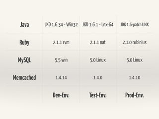 Same Problem in Software Dev.
 