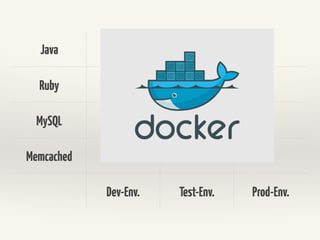 Java ? ? ?
Ruby ? ? ?
Node.JS ? ? ?
MySQL ? ? ?
Dev-Env. Test-Env. Prod-Env.
 
