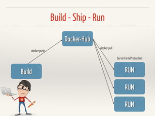 Java
Ruby
Node.JS
MySQL
Dev-Env. Test-Env. Prod-Env.
 