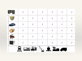 1956 Malcom McLean introduced the 40’Container - ISO 668.
> 15 Million inst.
2/3
of global trade run
over 40’Containers!
 