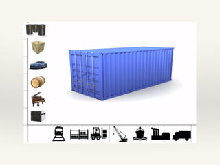 The Logistic Problem
 