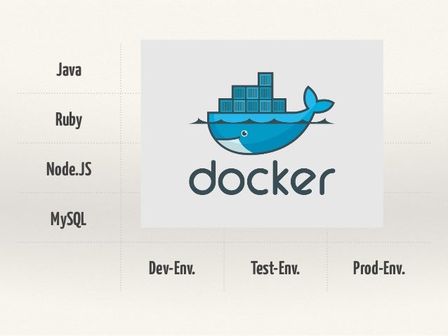 Docker Introduction