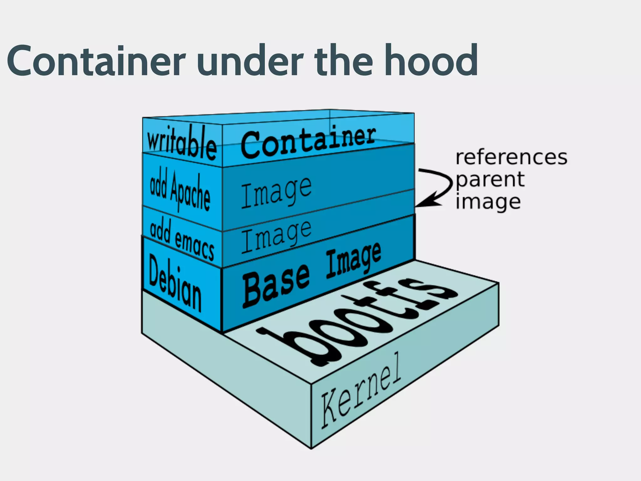 Container under the hood
 