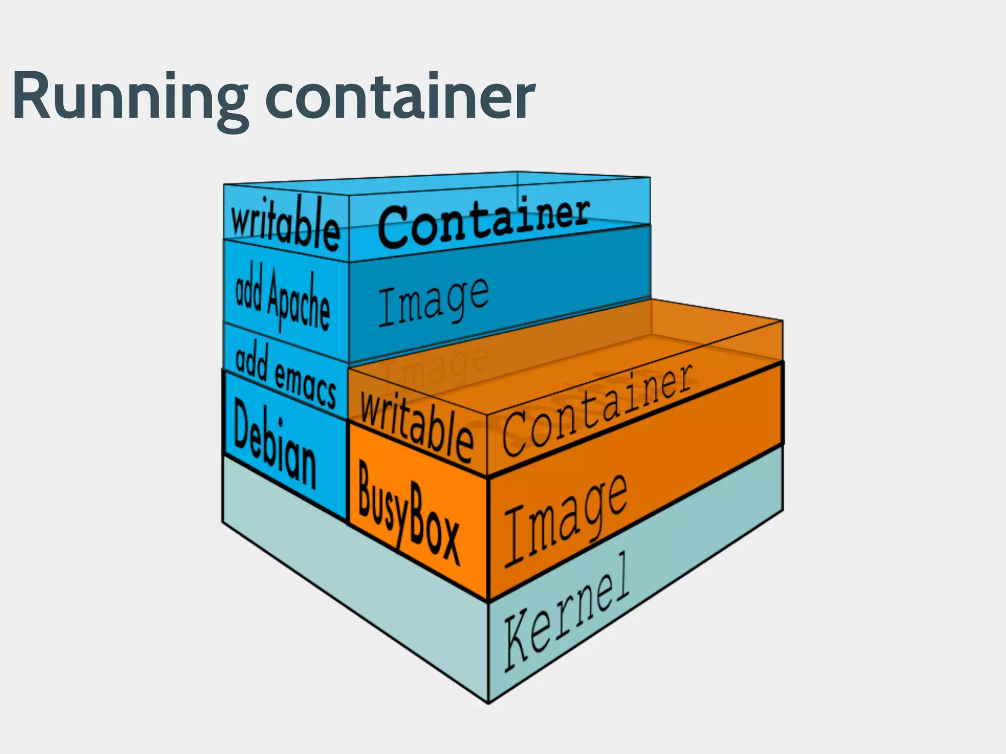 Running containers
 