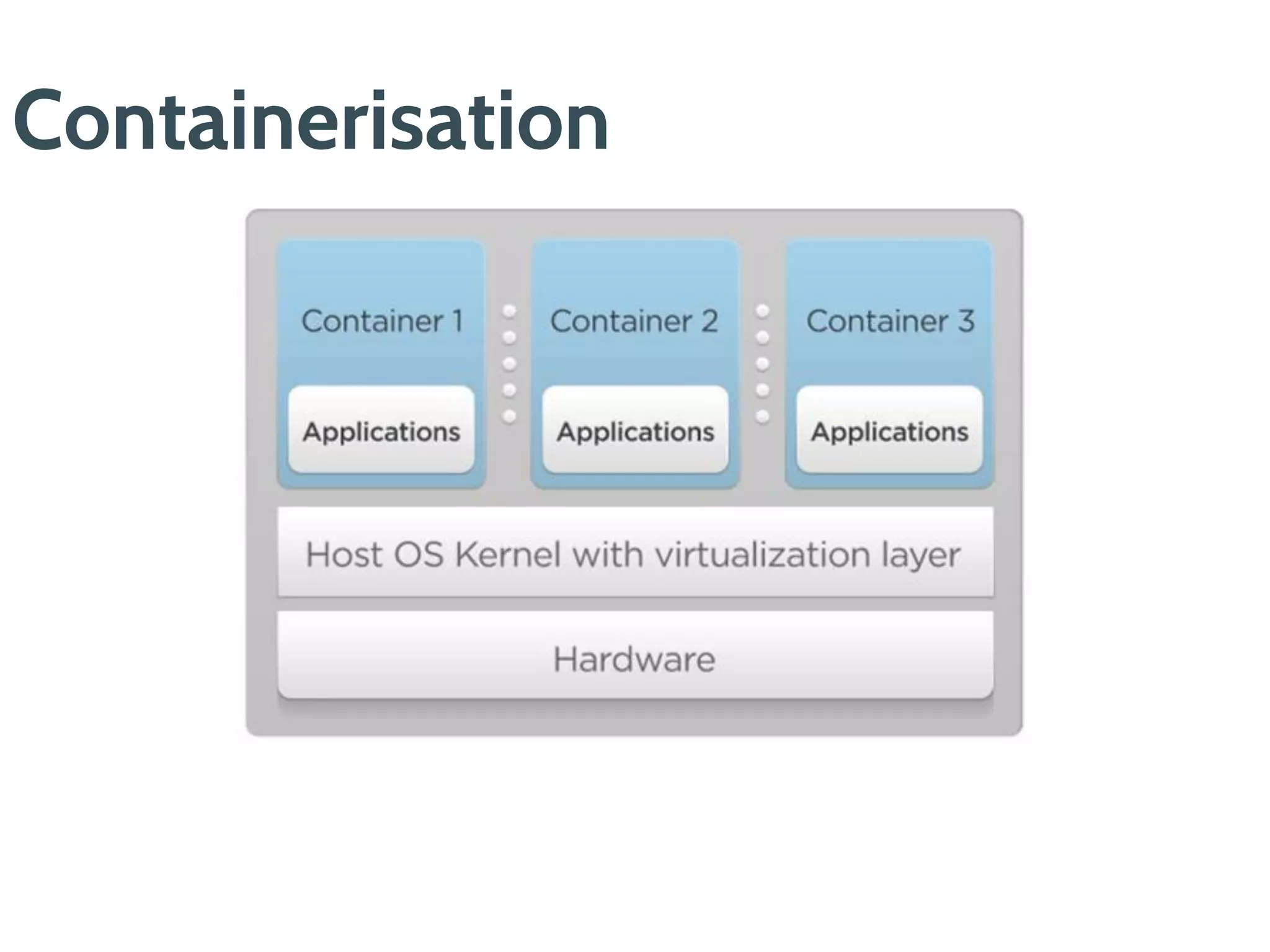 Containerisation
 