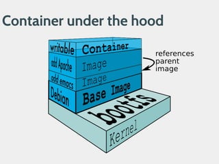 Container under the hood
 