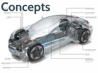 Concepts
 